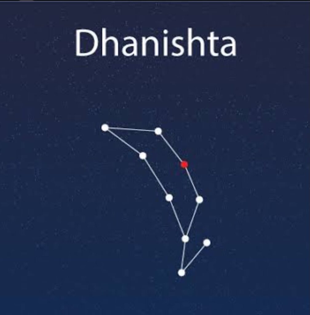 Know About Dhanishta Nakshatra
